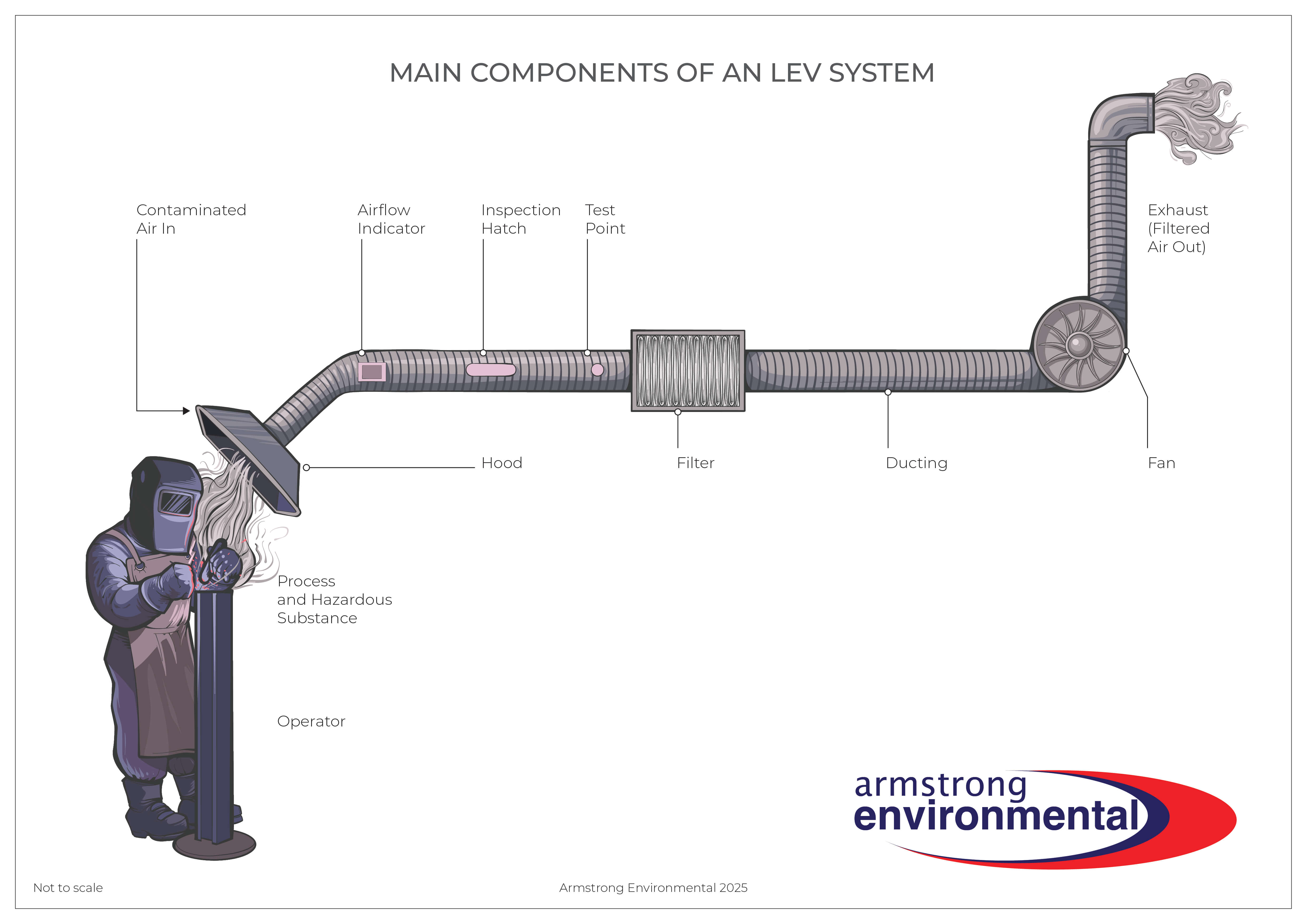 LEV Drawing Main Components 2